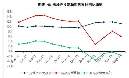 数据来源：国家统计局