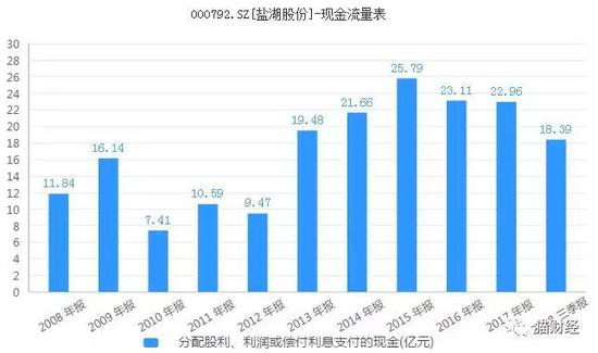 图表来源：同花顺iFinD
