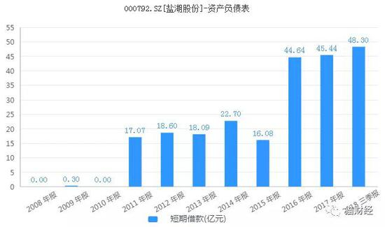 图表来源：同花顺iFinD