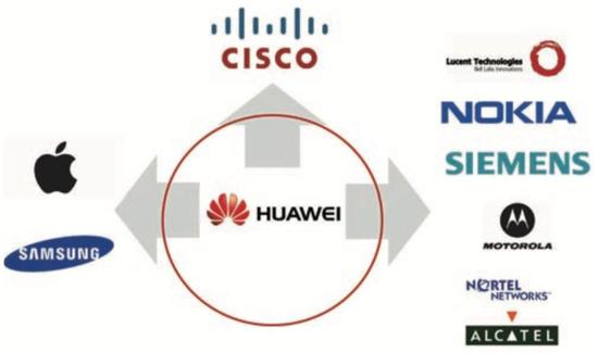 如今看来，华为开辟的战线并不仅仅只是安于运营商业务领域。