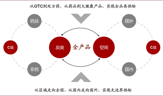 资料来源：中金公司研究部