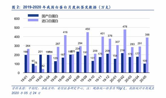 图|安信证券