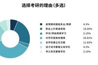 35岁年薪百万,我决定辞职考研