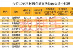 最高降价98% 最大规模集采开标 中标公司全名单出炉 医药巨头砸出黄金坑 聪明资金动手了