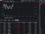 AI硬件逆市活跃，创业板人工智能ETF（159363）涨逾1%交投领跑！算力基建产业链迎戴维斯双击