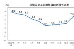 国家统计局：1-4月份规模以上工业增加值增长4.0%