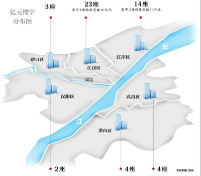 亿元楼宇分布图