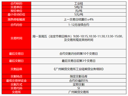  资料来源：广州期货交易所财联社整理