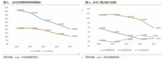 整体上，我们预计公司2018年业绩将加速增长，值得期待，来源于：