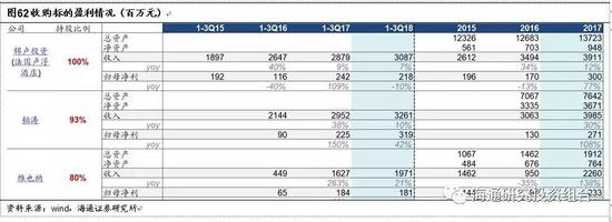 4.10 &nbsp; &nbsp; &nbsp; &nbsp; 商贸零售