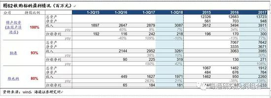 4.10&nbsp; &nbsp;商贸零售