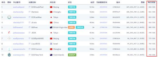 ‘我们几乎不挣钱’