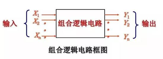 我们来玩个稍微复杂一点的局：