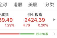 券商龙头真要合并？牛市旗手又掀涨停潮 四大牛市信号浮现