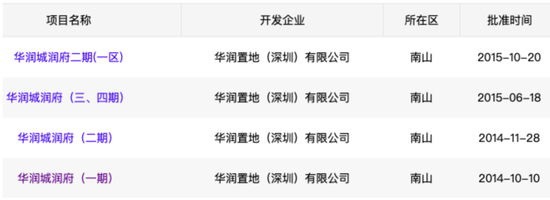 来源：深圳市房地产信息平台