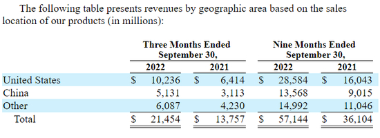 图源：特斯拉财报