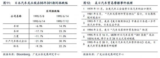 ●&nbsp;1976-1980 美日彩电贸易摩擦