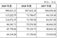 中谷物流IPO首次申报比较同行可比公司毛利率 更新申报时不比较了