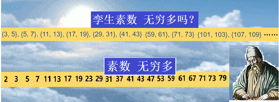 图4 　　孪生素数猜想