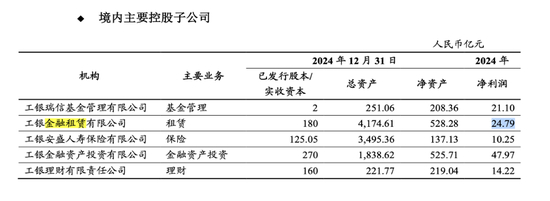 （来源：工商银行2024年年报）