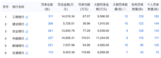 图片来源：企业预警通
