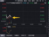 阿里开启AI“办事时代”，催化密集，高“含BA量”港股互联网ETF（513770）大举揽金近12亿元
