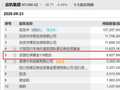 养老金最新持仓动向浮现