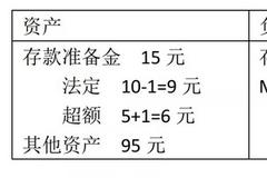 国信证券金融业首席王剑：降准不是“放水” 而是给银行“喂糖”