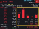 港股AI继续狂飙！阿里涨超5%，机构预期阿里云收入增长持续加速，港股互联网ETF（513770）涨逾4%
