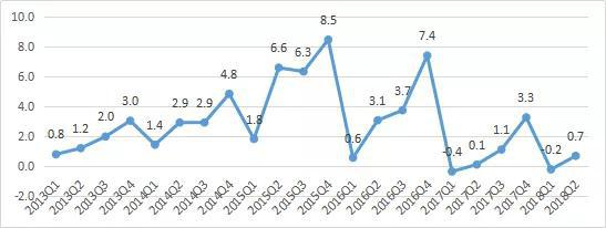 数据来源：wind，如是金融研究院单位：万亿元