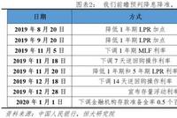 任泽平点评1月全面降准：全面降准 你让猪怎么想？