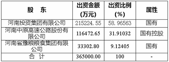  （资料来源：银保监会网站）