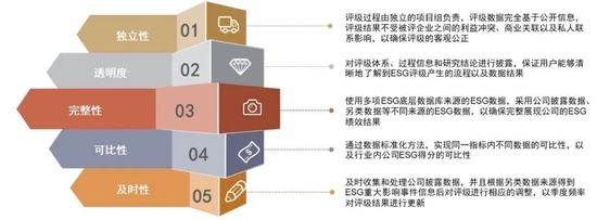 资料来源：中金公司研究部