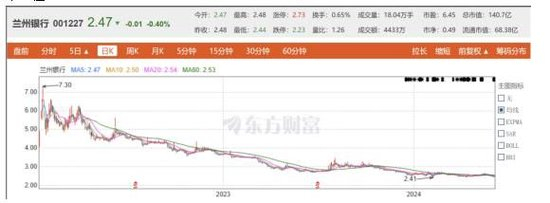 （图源：东方财富网）