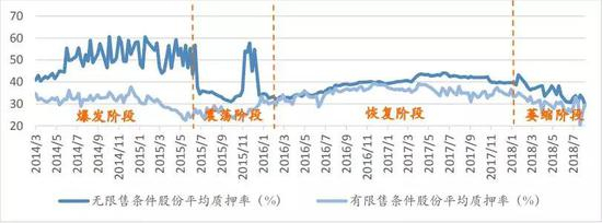 数据来源：深交所，如是金融研究院