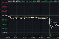 港交所Q1净利润下滑13% 李小加届满后将不再续约