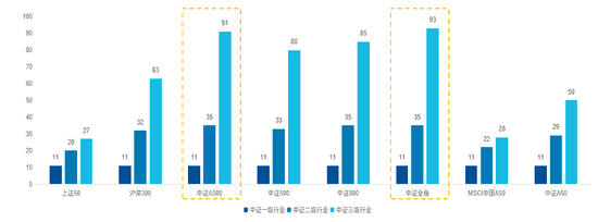 数据来源：Wind，截至2024/10/14