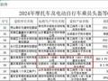 北新防水被五省市监管部门公示抽检不合格，问题产品流向七市