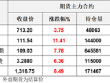 震惊市场！美国WTI原油日内狂涨16美元，一夜刷新多个记录，你想啥呢？