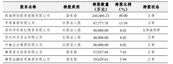 图源：2026年第一季度偿付能力报告
