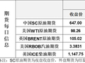 油价大跌！美国WTI失守100美元关口，特朗普称会非常迅速结束美伊战争