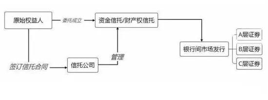 信托型ABN与传统型ABN比较