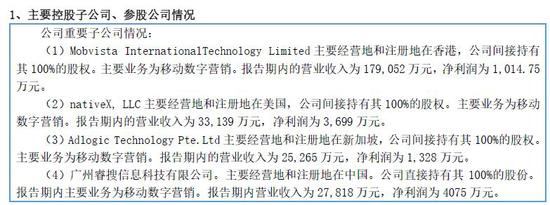  ▲2017年汇量科技主要子公司情况