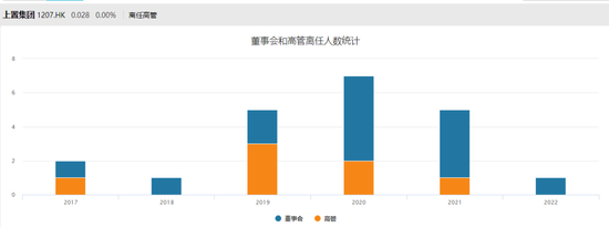 图片来源：Wind数据