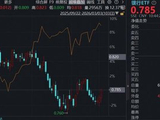 国有大行发力，规模最大银行ETF（512800）水下拉升涨逾1%，地缘风险抬升下银行迎来重新定价