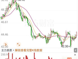 002032，大手笔分红！