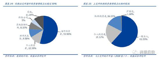 四、沪伦通开通将对市场产生何种影响？