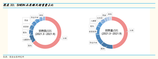 （图片来自国金证券研究所）
