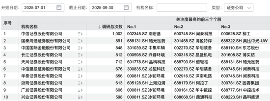 　图片来源：Wind
