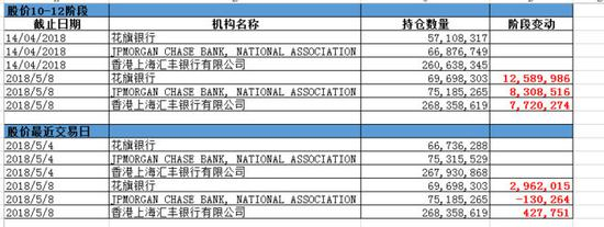 具体数据如上图